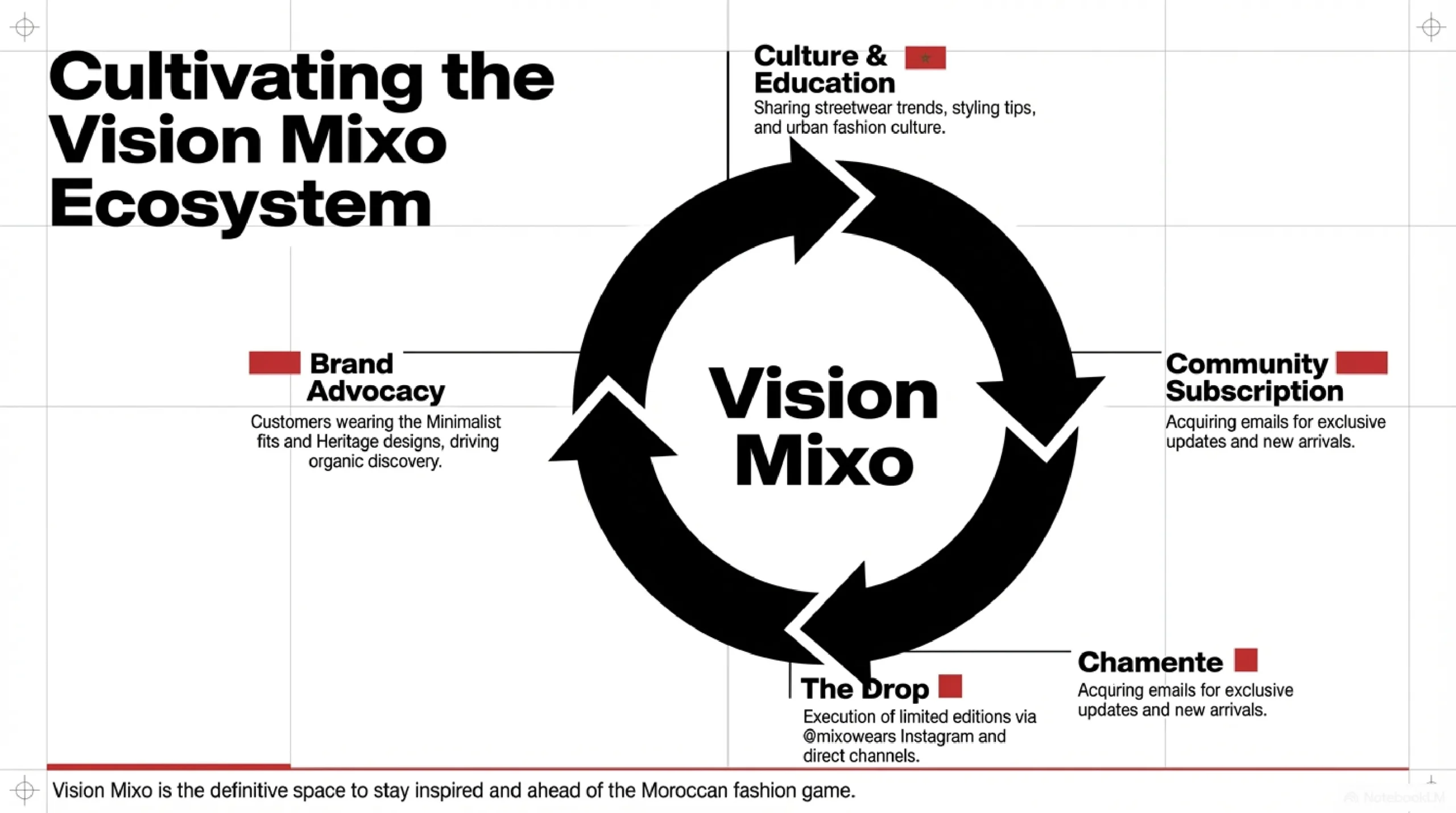 The "Made in Morocco" Signature